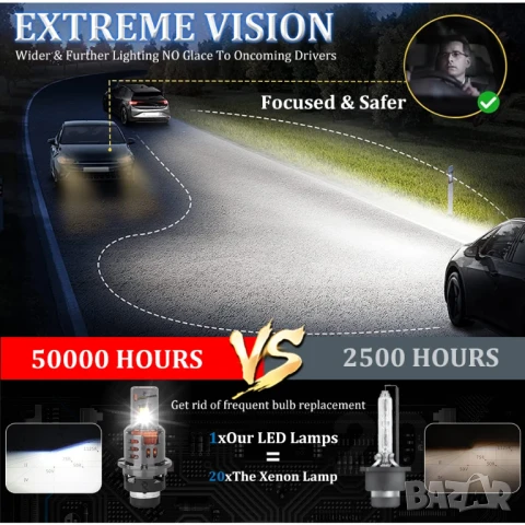 LED Крушки D2S - Dualvision +300 %, снимка 12 - Аксесоари и консумативи - 51256635