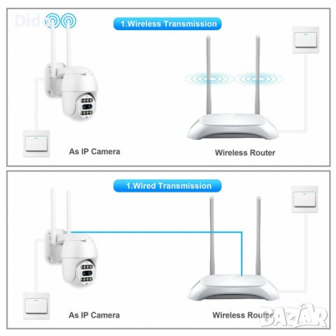 Външна Wi Fi камера с две лещи и оптичен зуум IP66, снимка 7 - Камери - 38213509