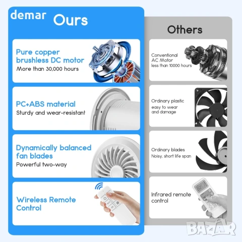 Двупосочен вентилатор, Ø 100 мм вентилатор с 3 скорости и дистанционно, снимка 5 - Вентилатори - 53934547