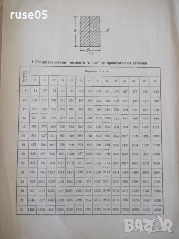 Книга"Помощни таблици по съпротивл.на матер.-Ив.Малчев"-28ст, снимка 4 - Специализирана литература - 37994744