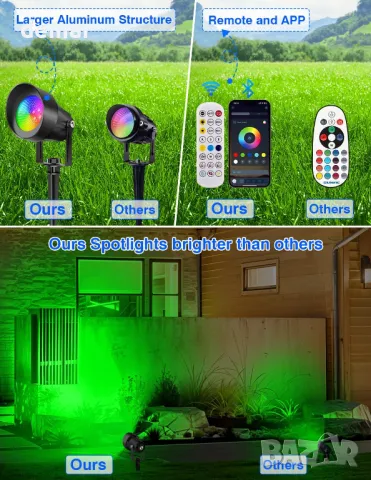 4 броя RGB градински прожектори, електрически, дистанционно, LED външни ландшафтни прожектори, снимка 4 - Лед осветление - 50274371