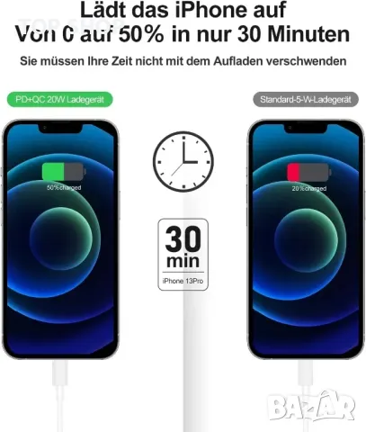 20W USB-C Бързо Зарядно устройство+USB-C към Lightning кабел 3м за iPhone 14/13/12/11 Pro Max/P/iPad, снимка 2 - Оригинални зарядни - 49308689