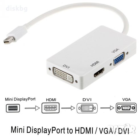 Нов конвертор от Mini DisplayPort М към F HDMI/DVI/VGA, снимка 1 - Кабели и адаптери - 31923237