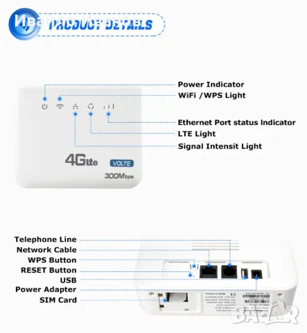 4G LTE SIM към WIFI / LAN рутер , снимка 8 - Рутери - 48312159