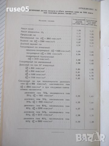 Книга "Керамические рекуператоры - В.А.Кривандин" - 172 стр., снимка 9 - Специализирана литература - 38078628