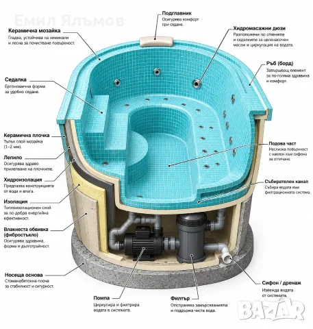 Изграждане на парни бани, снимка 18 - Ремонти на баня - 37090006