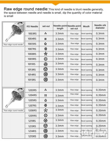Игли за татуиране Stigma , игла за татуировка, трансферна хартия, кожа, снимка 11 - Друго оборудване - 52071042