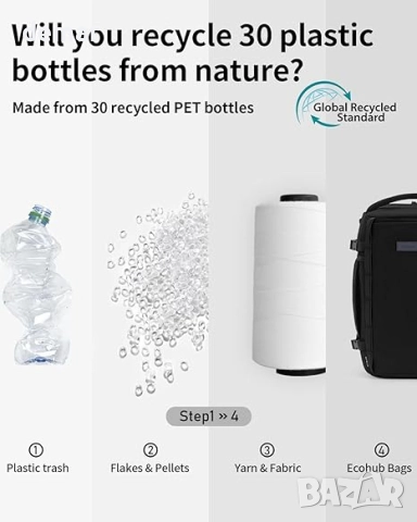 ECOHUB за ръчен багаж Ryanair 40x20x25, 20 литра раница за ръчен багаж, снимка 6 - Раници - 51950007