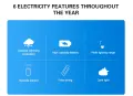 Соларна улична лампа 200W, снимка 3