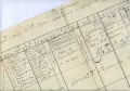 ВОЕННИ ПРОГРАМИ ЗА ЖАНДАРМЕРИЯТА - 1921-1922, снимка 2