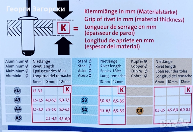 Попнитачка NOVUS J 53 ASC /2,4 - 5,0 мм./, снимка 4 - Други инструменти - 52617962