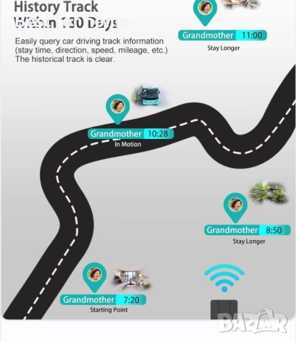 4G GPS Тракер TKMARS – Водоустойчив, Силно магнитно закрепване, Проследяване в реално време