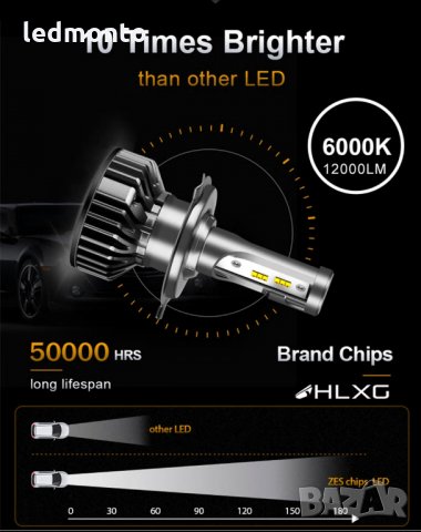Лед Крушки H4 H7 H1 HB3 HB4 ZES 2 led крушки, снимка 7 - Аксесоари и консумативи - 30165126