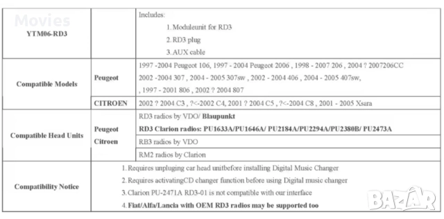 Дигитален CD Changer за RD3 Peugeot Citroen - YATOUR, снимка 3 - Аксесоари и консумативи - 51987624
