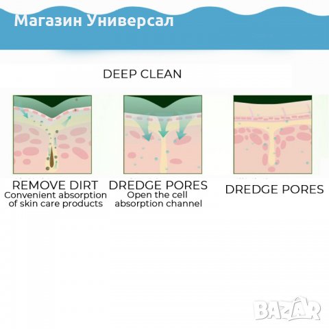 Водоустойчива четка за лице с батерия, USB презареждаема, 3в1 електрическа за почистване на кожата, снимка 7 - Масажори - 29689992