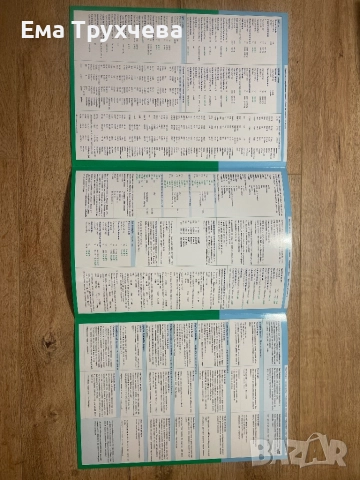 Спомагателни помагала по английски и български език - PONS, снимка 6 - Ученически пособия, канцеларски материали - 52809418