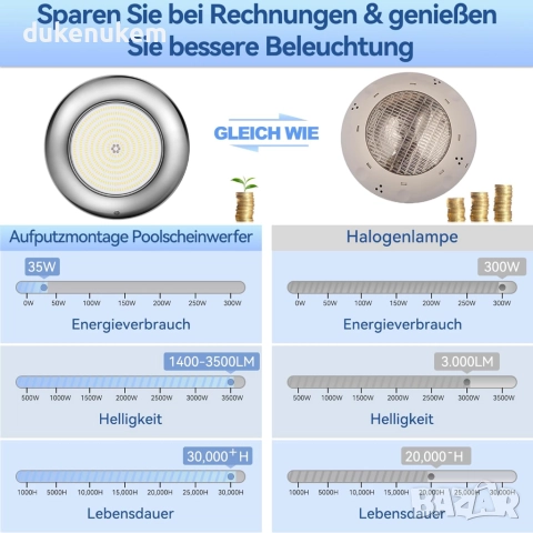 Ултратънък LED прожектор за басейн 35W – 3500 lm, неръждаема стомана, IP68, 12V, снимка 5 - Прожектори - 52623125