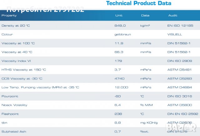 RAVENOL VMP 5W-30, снимка 3 - Части - 35627721