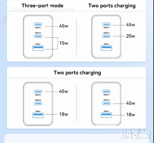 Зарядно устройство Essager 67W GaN USB-C, снимка 8 - Друга електроника - 52488476
