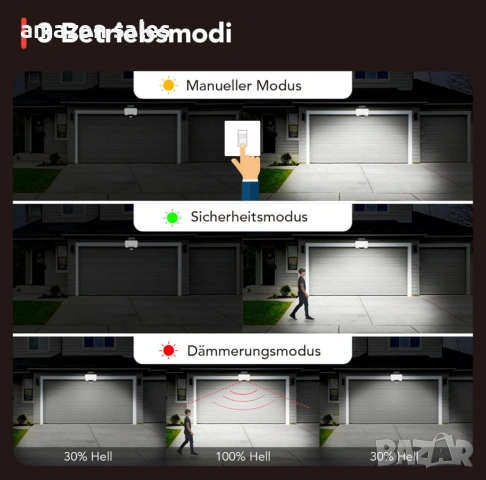 OREiN LED прожектор със сензор за движение външен монтаж 2800 lm,2700/4000/6500K 24W , снимка 6 - Лед осветление - 54167023