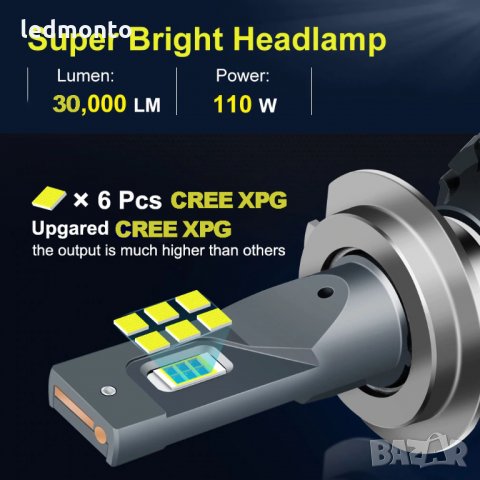 ЛЕД КРУШКИ SMART PLUS V2 H7 H4 HB4 HB4 LED CREE XPG, снимка 8 - Части - 35121686