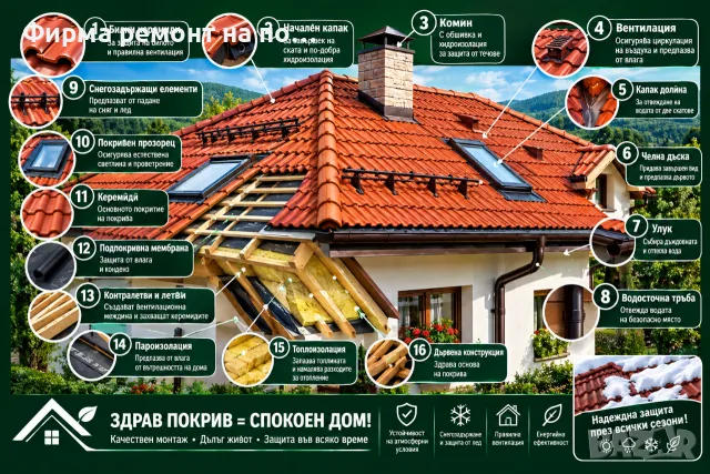 Фирма ремонт на покриви