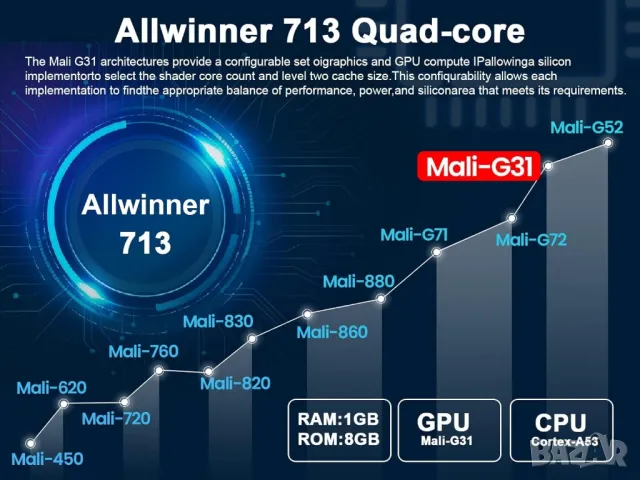 4K Проектор за домашно кино с ANDROID 11, WIFI 6, BT5.0, снимка 4 - Плейъри, домашно кино, прожектори - 47742403