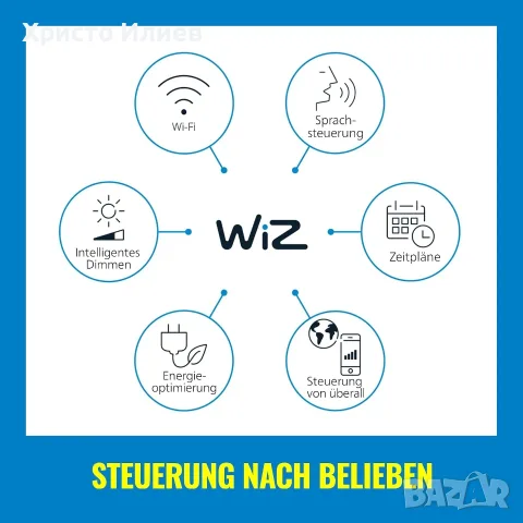 WiZ LED RGBW Димируем екстериорен аплик външна лампа за фасада LED, снимка 7 - Външни лампи - 56103925