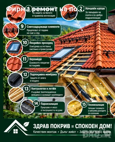 Фирма ремонт на покриви, снимка 3 - Ремонти на покриви - 56154941