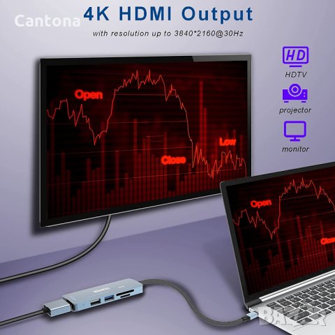 BENFEI USB C хъб 5 в 1, HDMI 4K, 2 USB порта, четец на SD/TF карти, Алуминиев корпус, снимка 4 - Други - 34874601