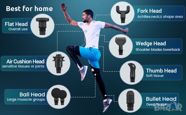 Масажиращ пистолет ANSGEC MG1, снимка 6 - Масажори - 42902226