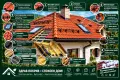 Фирма ремонт на покриви, снимка 2