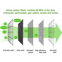   Филтър Защита 95% Активен Въглен PM 2.5 за предпазна маска за лице оргинал стандартни и детски , снимка 5 - Други - 29234761