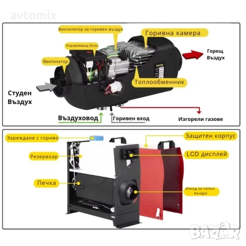 Дизелова Печка за Каравана 12/24/220V, снимка 5 - Аксесоари и консумативи - 52048109
