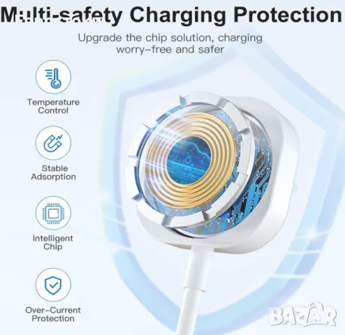 Магнитен кабел за зареждане на Apple Watch 1-7, 1.5m, магнитно зарядно за Apple Watch, цвят: бяло, снимка 4 - Смарт гривни - 49351093