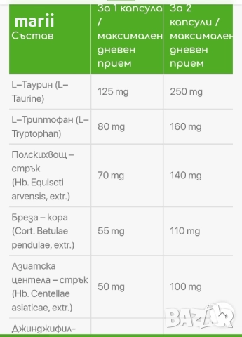 Фемимодел Форте-40 капсули , снимка 2 - Хранителни добавки - 51830199