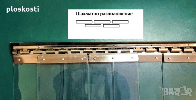 Лентови и индустриални врати и завеси, стандартни и за хладилни помещения, снимка 2 - Дограми - 31535047