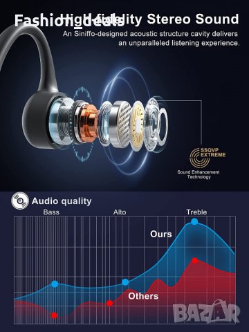 Нови безжични леки Слушалки за тренировка бягане шофиране Стерео звук, снимка 6 - Bluetooth слушалки - 39565735