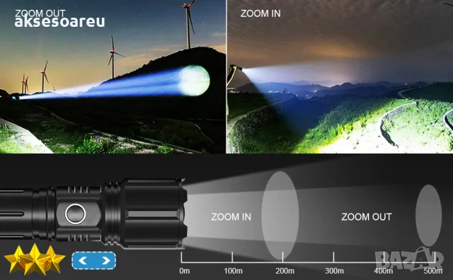 Висококачествен нов Мощен P90 лек преносим LED прожектор акумулаторен дълготраен регулируем фенер, снимка 2 - Лед осветление - 48615862