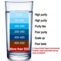 Уред за измерване качеството на водата - TDS метър , снимка 3 - Други - 33733466