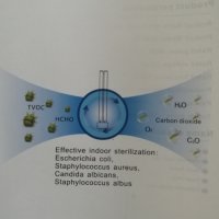 UV лампа - озонатор, стерилизатор , ултравиолетова бактерицидна лампа , снимка 11 - Други - 29425502