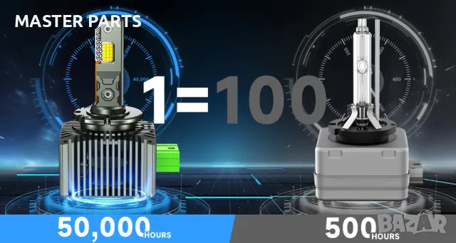 LED за Ксенон - 110W 38000LM, Перфектен Фокус, Топ Охлаждане, Canbus, 1г. Гар., снимка 9 - Части - 50261316
