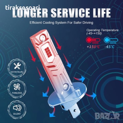 2 БРОЯ H1 LED крушки Диодни крушки H1 200W 12V +300% за директен монтаж, снимка 3 - Аксесоари и консумативи - 44400951
