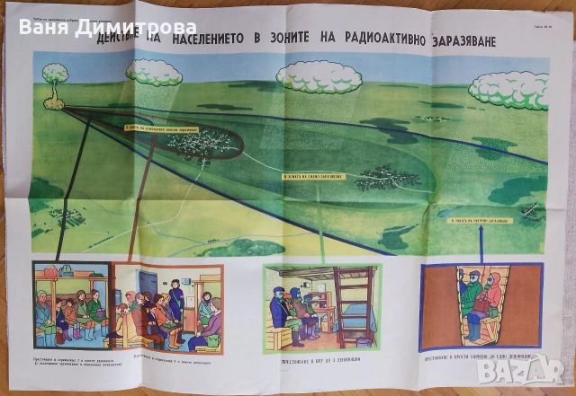 Табла по гражданска отбрана – химическа защита, снимка 6 - Други ценни предмети - 54207006