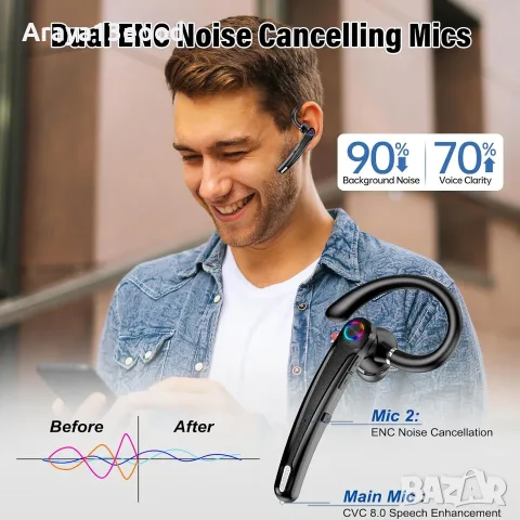 Bluetooth слушалка Atheewon U8 V5.4 с микрофон, ENC и USB донгъл, снимка 8 - Безжични слушалки - 55936126