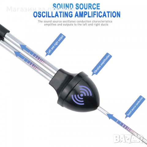 Стетоскоп за кола за двигатели, авто стетоскоп, Автомобилен стетоскоп - КОД 3723, снимка 8 - Аксесоари и консумативи - 37348922