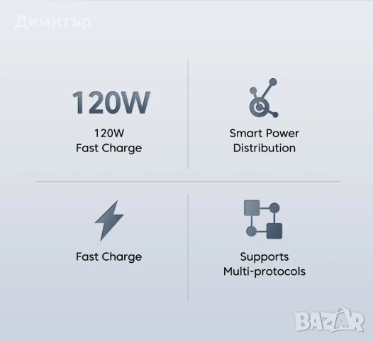 Бързо зарядно устройство 120W, снимка 4 - Оригинални зарядни - 42677463