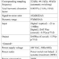 JVC AX-Z911, снимка 15 - Ресийвъри, усилватели, смесителни пултове - 42756465