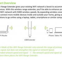 Портативен Бустер Повторител USB Безжичен Усилвател на Сигнала Wi-Fi Repeater с 2 Антени 300 Mbps, снимка 6 - Рутери - 35059727
