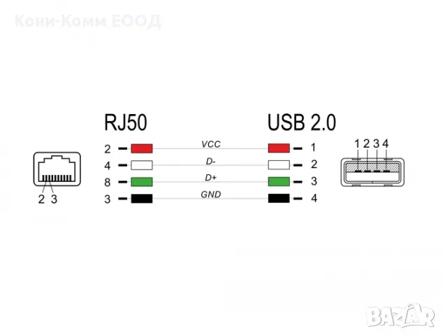 USB A male - RJ50 2.0м Кабел за Баркод Скенер 17.00лв , снимка 2 - Кабели и адаптери - 50398344